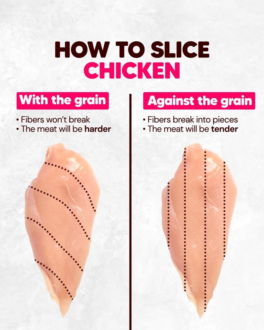 Did you know? Slicing chicken against the grain can help make the meat more tender Read on
