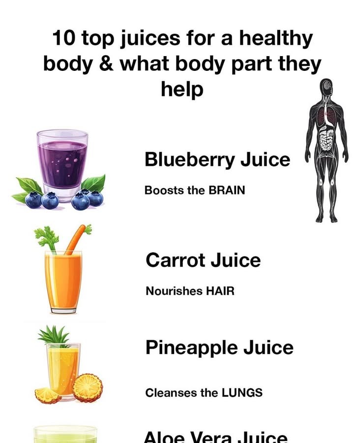 10 Top Juices for a Healthy Body & What Body Part They Hel